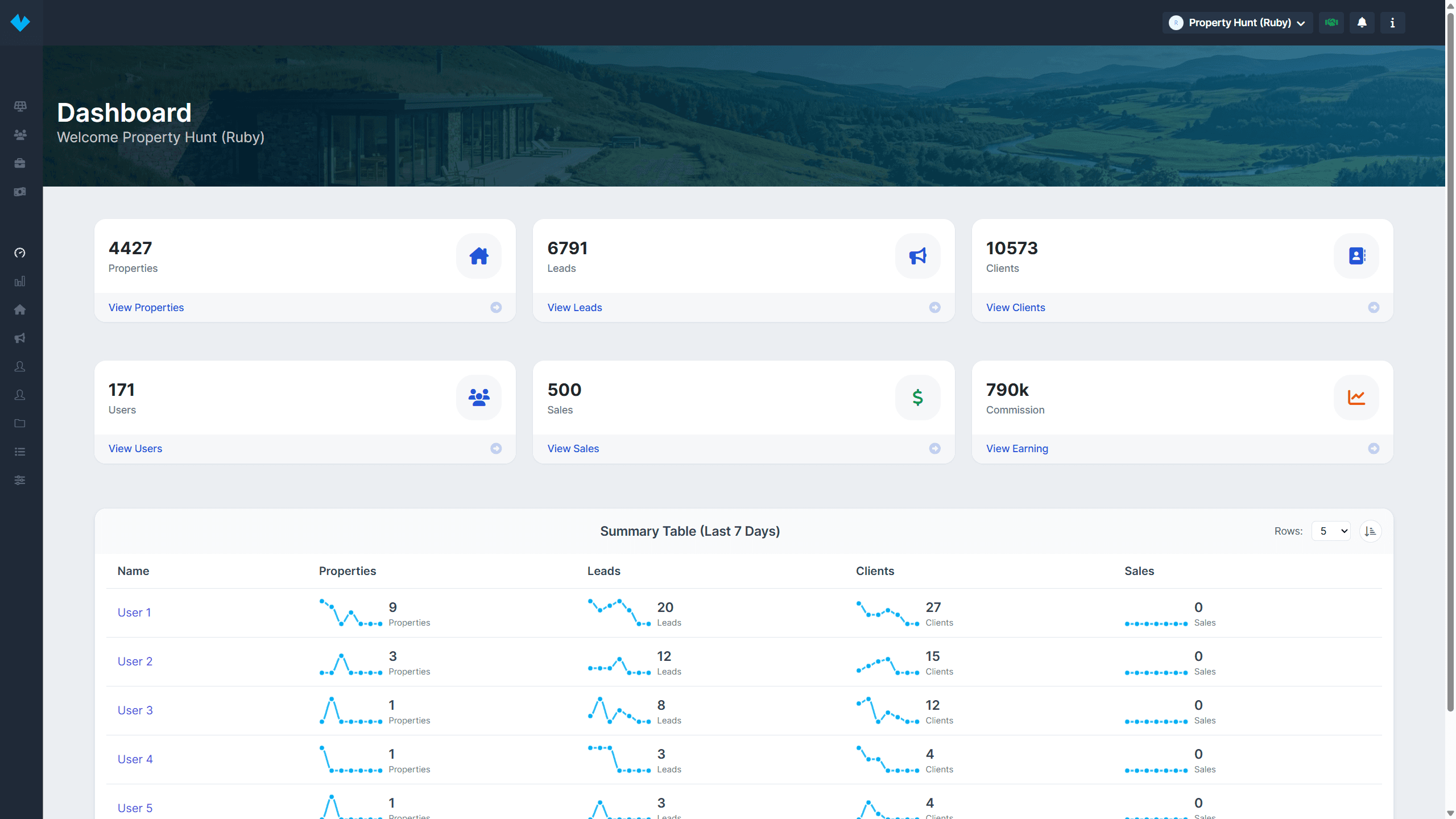 Performance Analytics